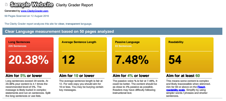 Sample Website - plain language guidelines 