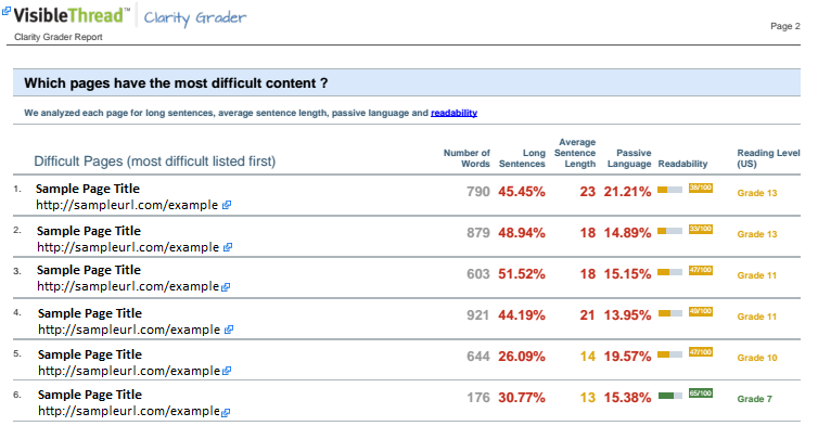 Website results - plain language guidelines 